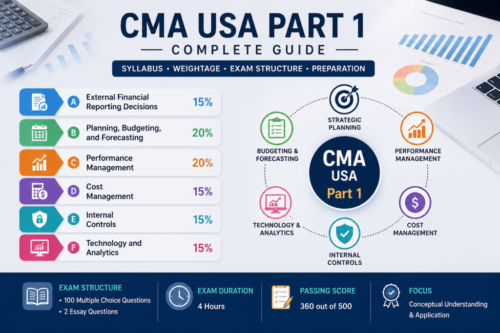 CMA USA Part 1 syllabus