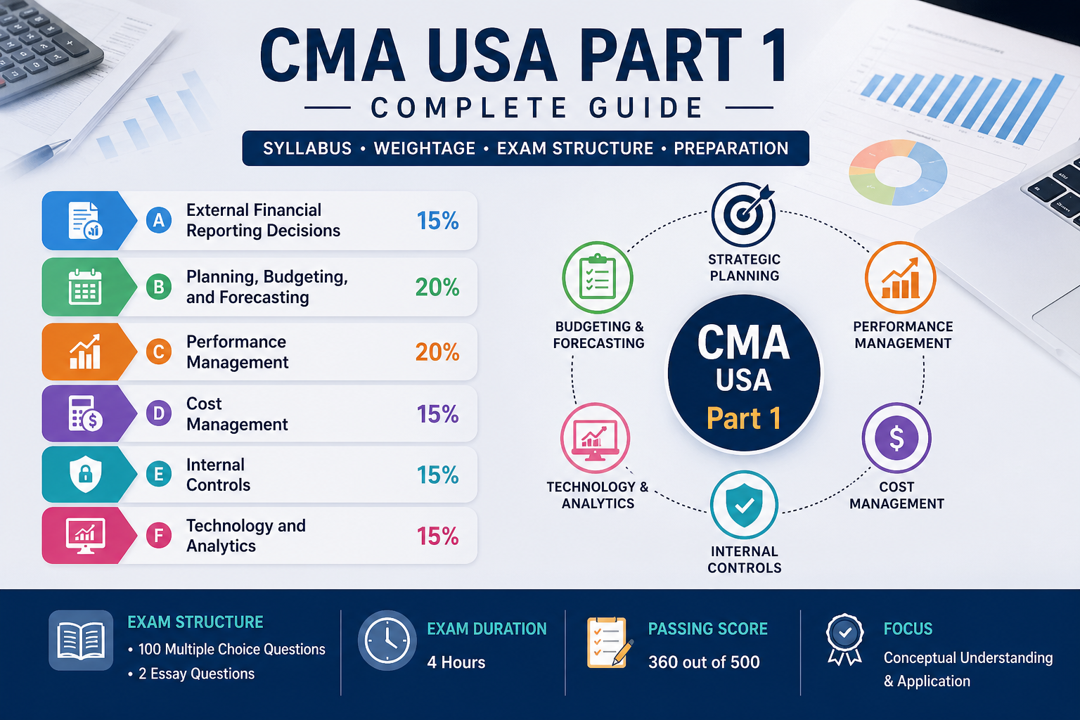 CMA USA Part 1 syllabus - Elite CMA Education